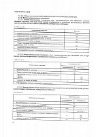 Сертификат соответствия ГОСТ Р 57141-2016 плитки керамической глазурованной (керамогранитной) № НСОПБ ЮАБ0.RU.ЭО.ПР.196.Н.00018 7 часть